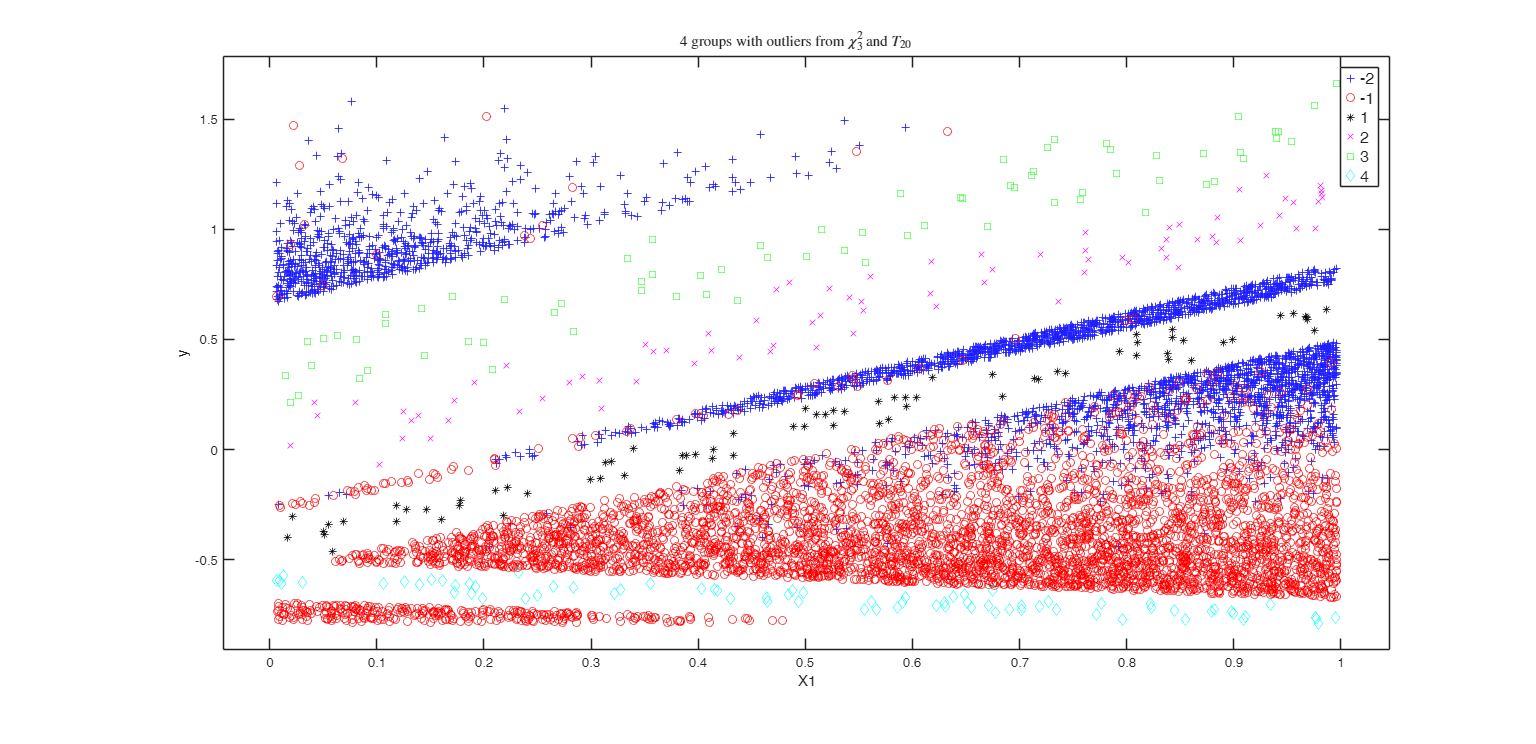 Click here for the graphical output of this example (link to Ro.S.A. website)